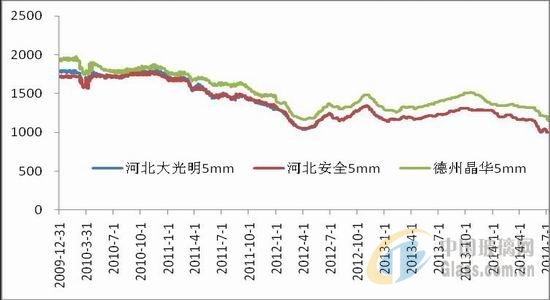 中玻網(wǎng)新聞圖片