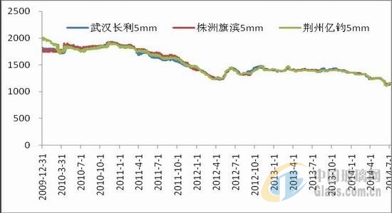 中玻網(wǎng)新聞圖片