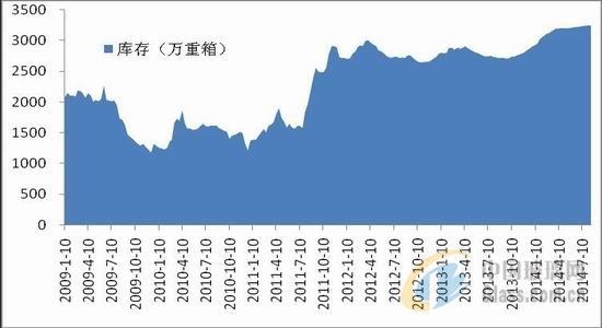 中玻網(wǎng)新聞圖片