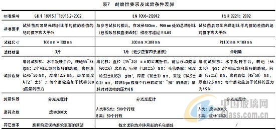 国内外建筑用镀膜玻璃产品标准及检测方法差异分析