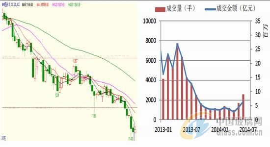 中玻網(wǎng)新聞圖片