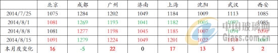 中玻網(wǎng)新聞圖片