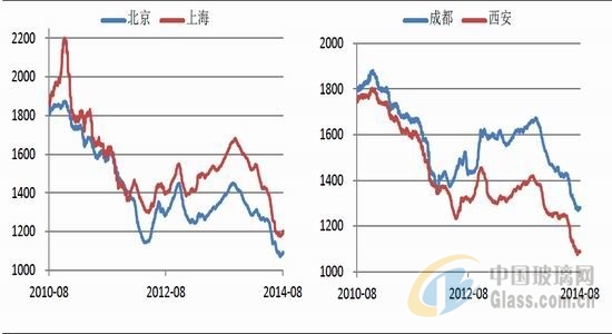 中玻網(wǎng)新聞圖片