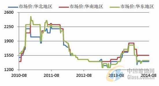 中玻網(wǎng)新聞圖片