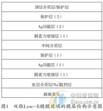 中玻網(wǎng)新聞圖片