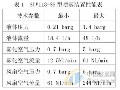 中玻網新聞圖片