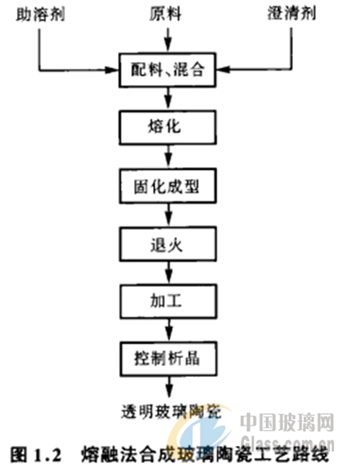 中玻網(wǎng)新聞圖片