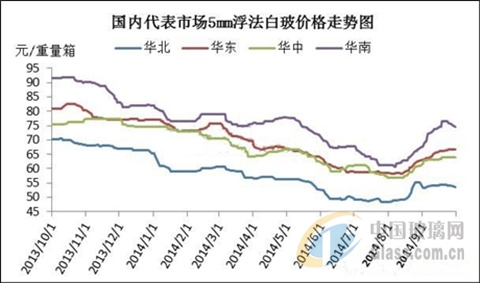 中玻網(wǎng)新聞圖片