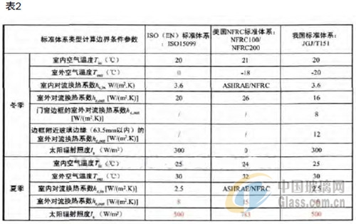 中玻網(wǎng)新聞圖片