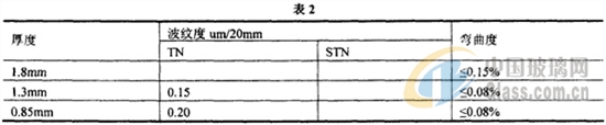 中玻網(wǎng)新聞圖片