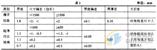 中玻網(wǎng)新聞圖片