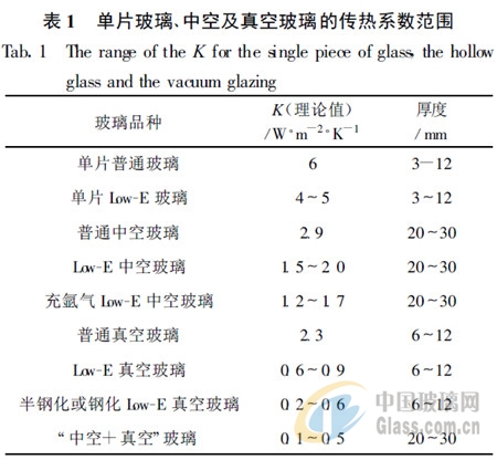 中玻網(wǎng)新聞圖片