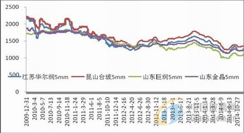 中玻網(wǎng)新聞圖片