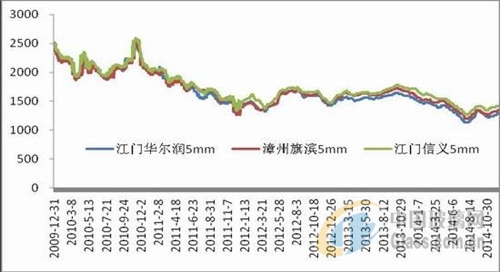 中玻網(wǎng)新聞圖片