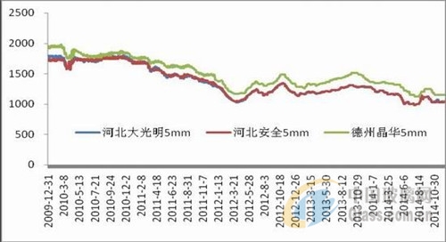 中玻網(wǎng)新聞圖片