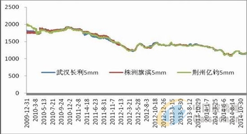 中玻網(wǎng)新聞圖片