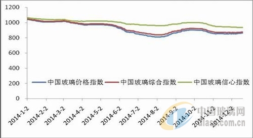 中玻網(wǎng)新聞圖片