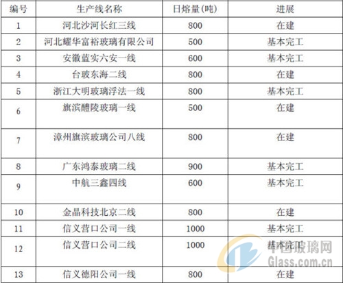 中玻網(wǎng)新聞圖片