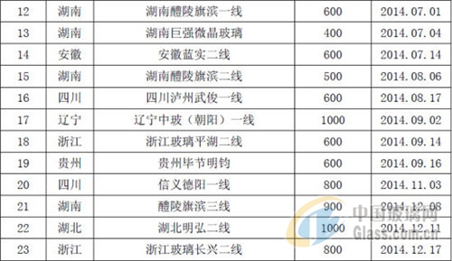 中玻網(wǎng)新聞圖片