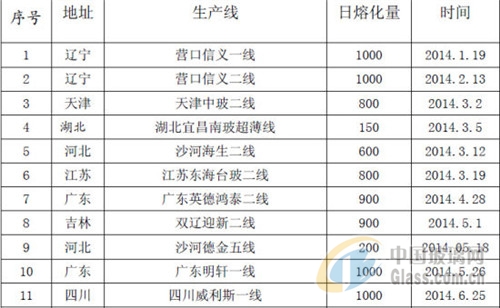 中玻網(wǎng)新聞圖片