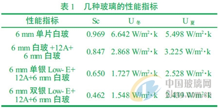 中玻網(wǎng)新聞圖片