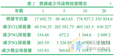 中玻網(wǎng)新聞圖片