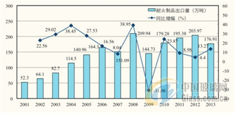 中玻網(wǎng)新聞圖片