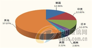 中玻網(wǎng)新聞圖片