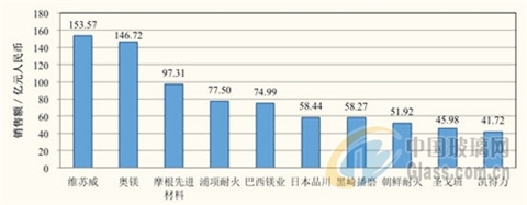 中玻網(wǎng)新聞圖片