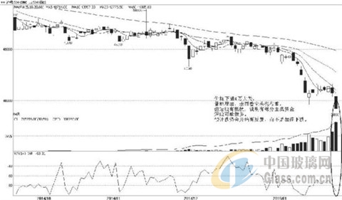 中玻網(wǎng)新聞圖片