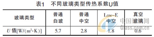 中玻網(wǎng)新聞圖片