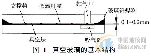 玻璃网新闻图片 玻璃网新闻图片