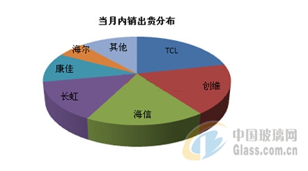 中玻網(wǎng)新聞圖片