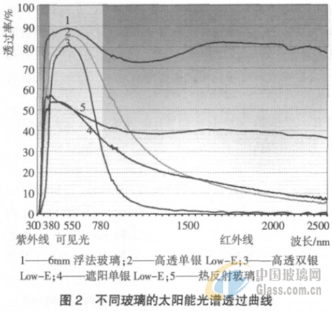 中玻網(wǎng)新聞圖片