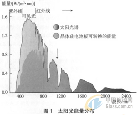 中玻網(wǎng)新聞圖片