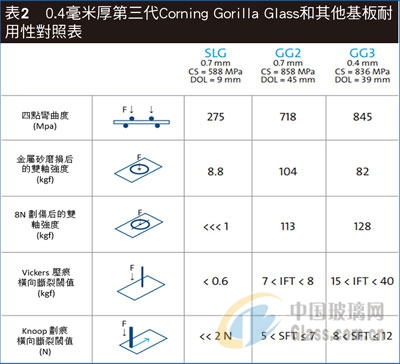 中玻網新聞圖片