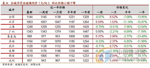 中玻網(wǎng)新聞圖片