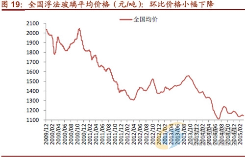 中玻網(wǎng)新聞圖片