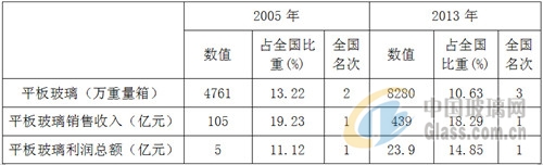 中玻網(wǎng)新聞圖片