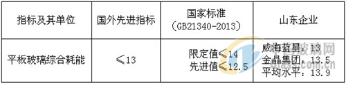 中玻網(wǎng)新聞圖片