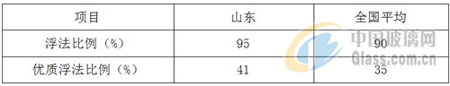 中玻網(wǎng)新聞圖片