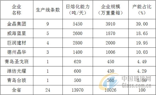 中玻網(wǎng)新聞圖片