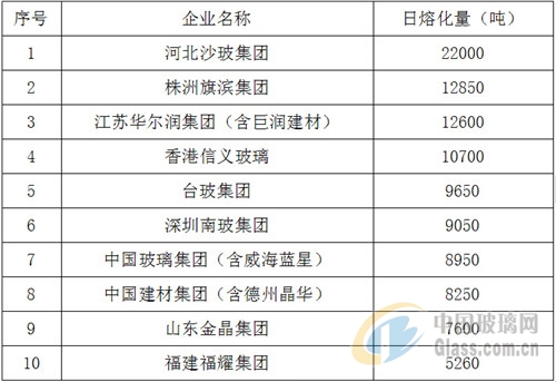 中玻網(wǎng)新聞圖片