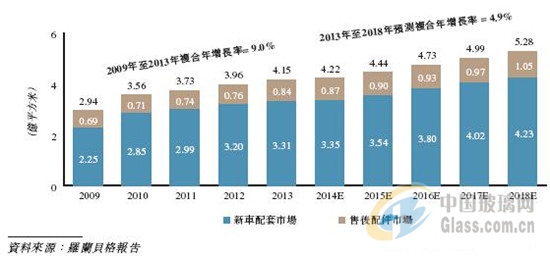 中玻網(wǎng)新聞圖片