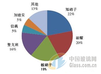 中玻網(wǎng)新聞圖片