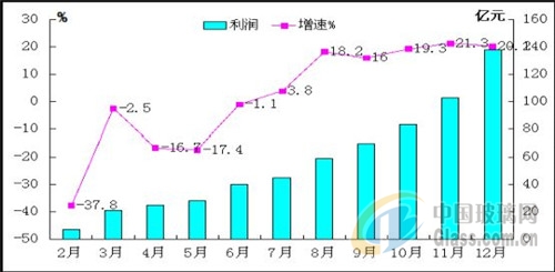 中玻網(wǎng)新聞圖片