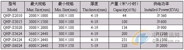 双室型—平钢化炉