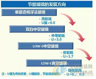 中玻網(wǎng)新聞圖片