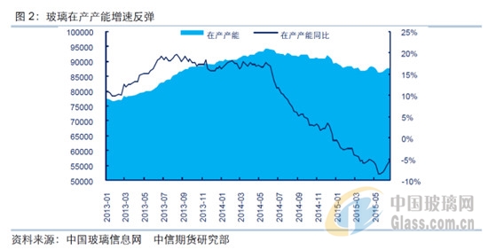 中玻網(wǎng)新聞圖片