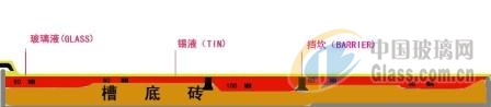 玻璃网图片 玻璃网图片